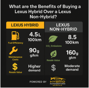 What are the Benefits of Buying a Lexus Hybrid Over a Non-Hybrid Lexus?