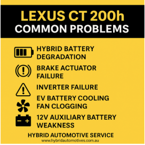 Lexus CT 200h Common Problems: What to Watch Out For