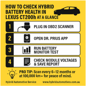 How to Check Hybrid Battery Health in Lexus CT200h