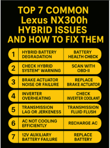 Top 7 Lexus NX300h Hybrid Problems and How to Fix Them Easily