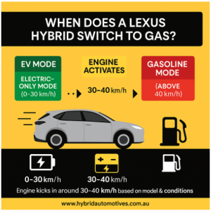 When Does a Lexus Hybrid Switch to Gas? Speed, Modes & Driving Factors Explained