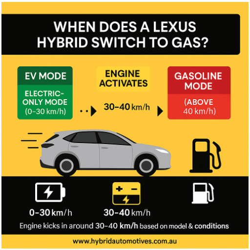 When Does a Lexus Hybrid Switch to Gas? Speed, Modes & Driving Factors Explained