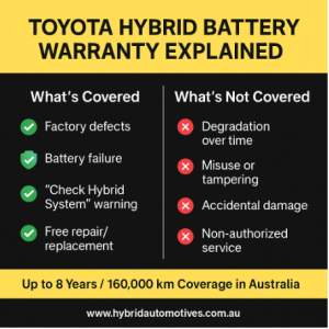 Toyota Hybrid Battery Warranty: Duration, Coverage & What’s Excluded