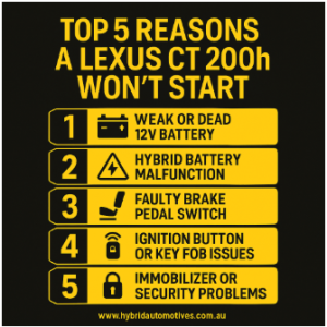 Lexus CT 200h Not Starting? Troubleshooting Guide for Owners